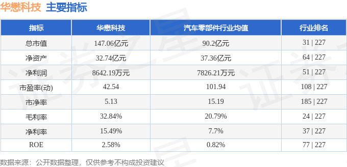 股票行情快报：华懋科技（603306）8月5日主力资金净买入2724.34万元