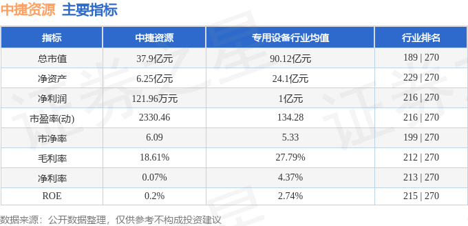 股票行情快报：中捷资源（002021）2月11日主力资金净卖出170.80万元
