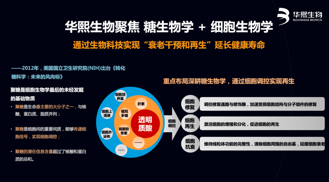 第三次生物科学革命爆发前夜，华熙生物整装待发