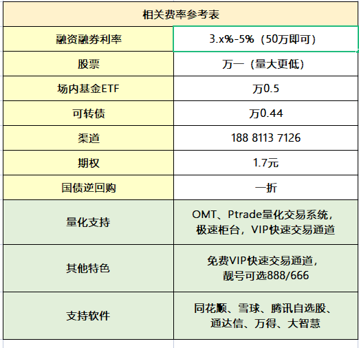 如何开通北交所股票交易？