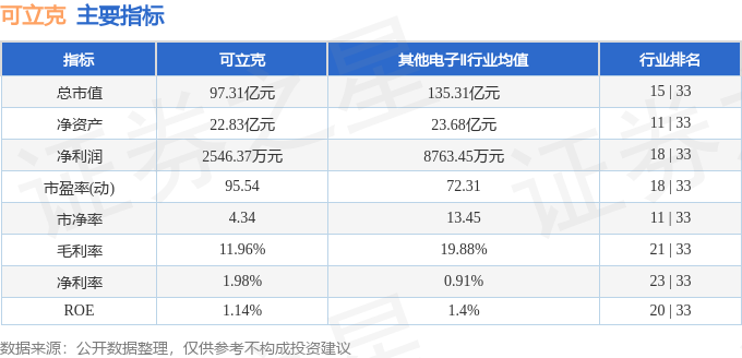 股票行情快报：可立克（002782）4月29日主力资金净买入1050.08万元