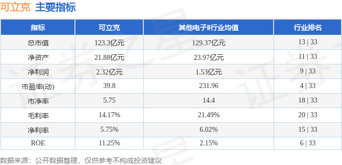 股票行情快报：可立克（002782）3月16日主力资金净卖出1675.25万元