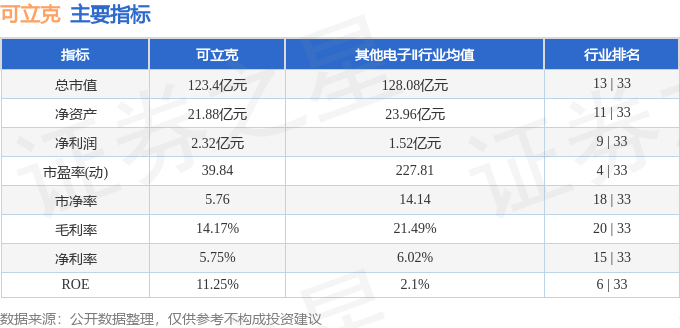 股票行情快报：可立克（002782）3月9日主力资金净卖出774.64万元