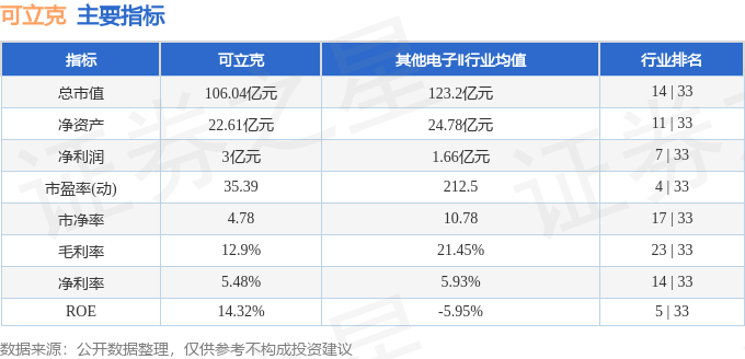 股票行情快报：可立克（002782）4月8日主力资金净卖出1558.19万元