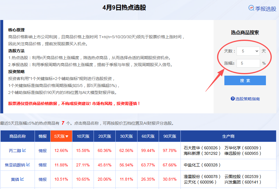 如何利用生意社股票通买卖周期股