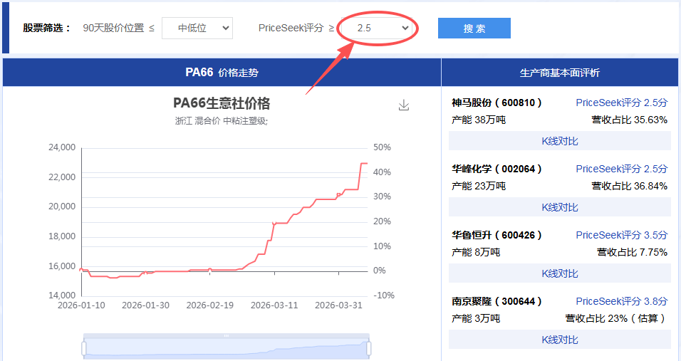 如何利用生意社股票通买卖周期股