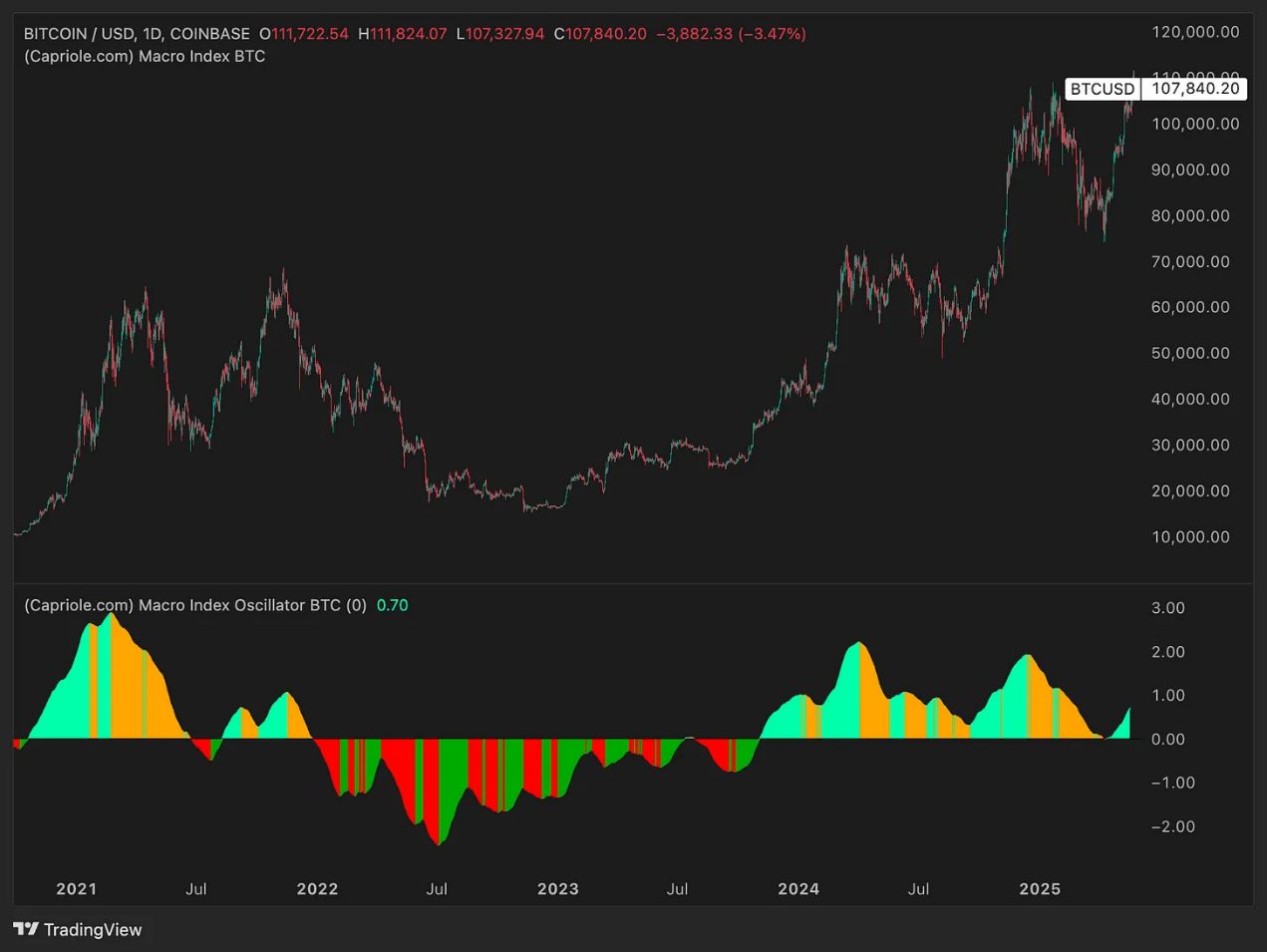 BTC-比特币行情(btc比特币价格行情)
