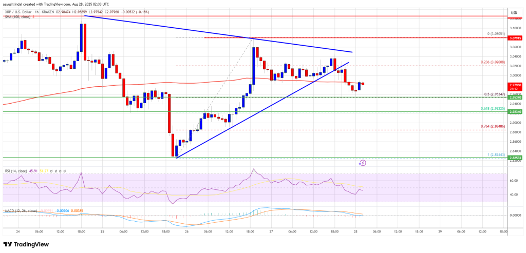 XRP价格(xrp价格行情 今日最新) XRP价格(xrp价格行情 今日最新)