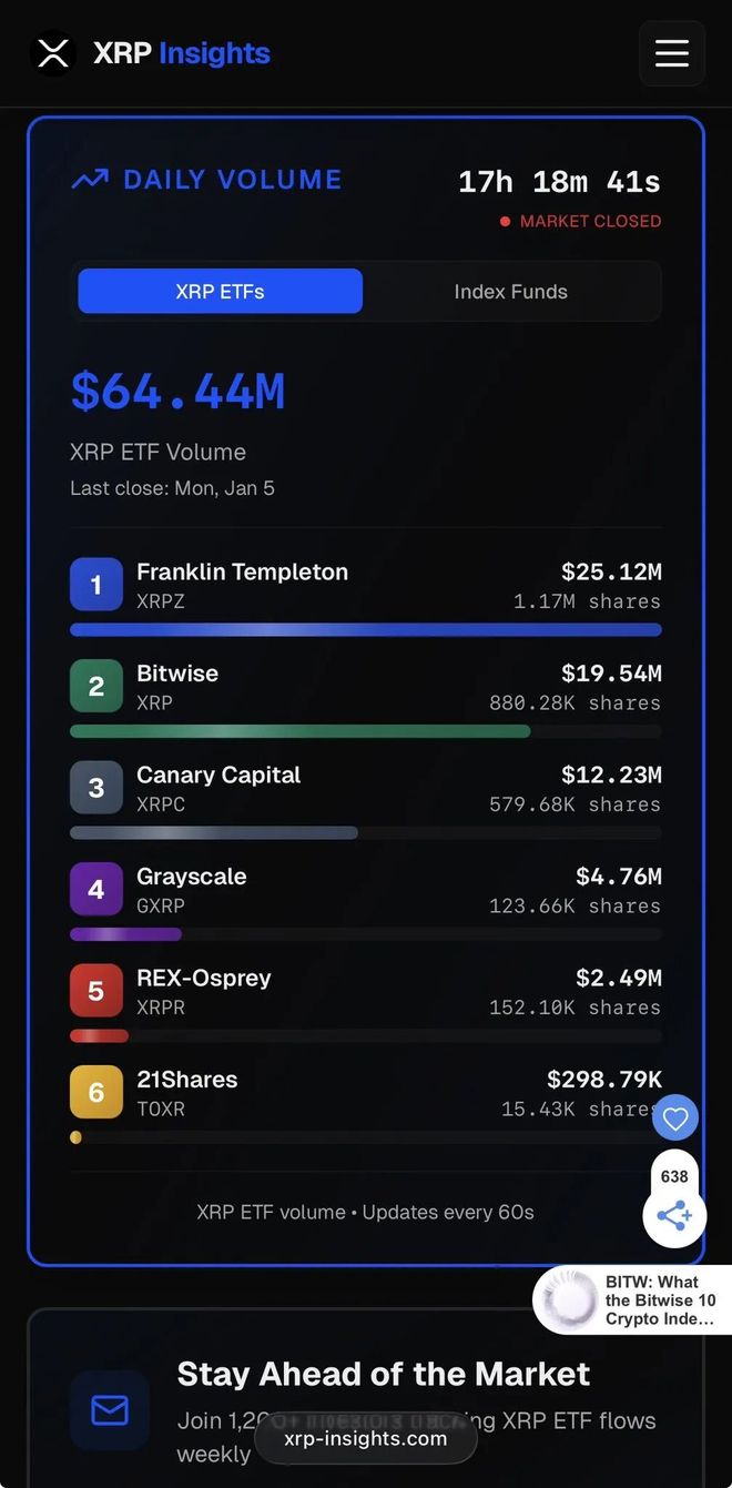 XRP价格(xrp价格行情 今日最新) XRP价格(xrp价格行情 今日最新)