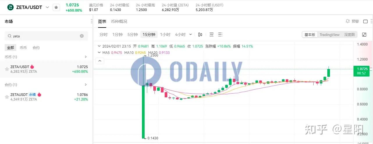 币安币行情(币安币行情走势图) 币安币行情(币安币行情走势图)