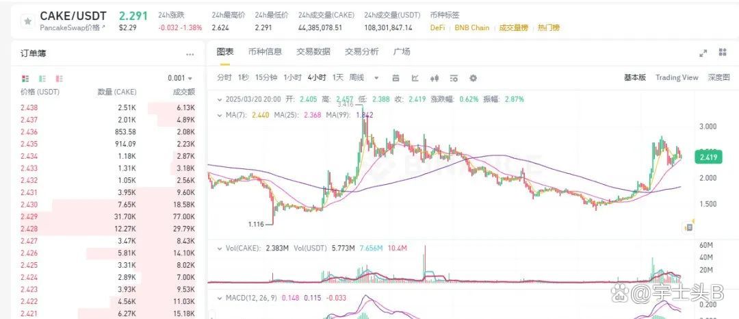 币安币行情(币安币行情走势图) 币安币行情(币安币行情走势图)