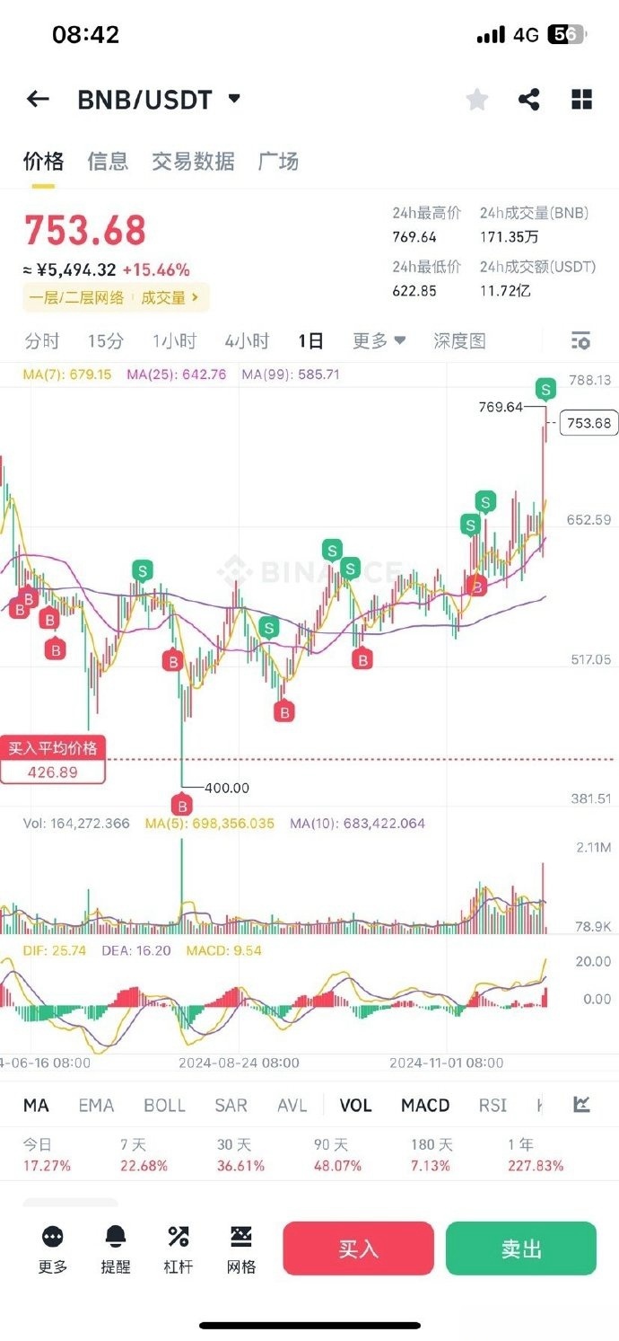 USDT行情(ethusdt行情) USDT行情(ethusdt行情)