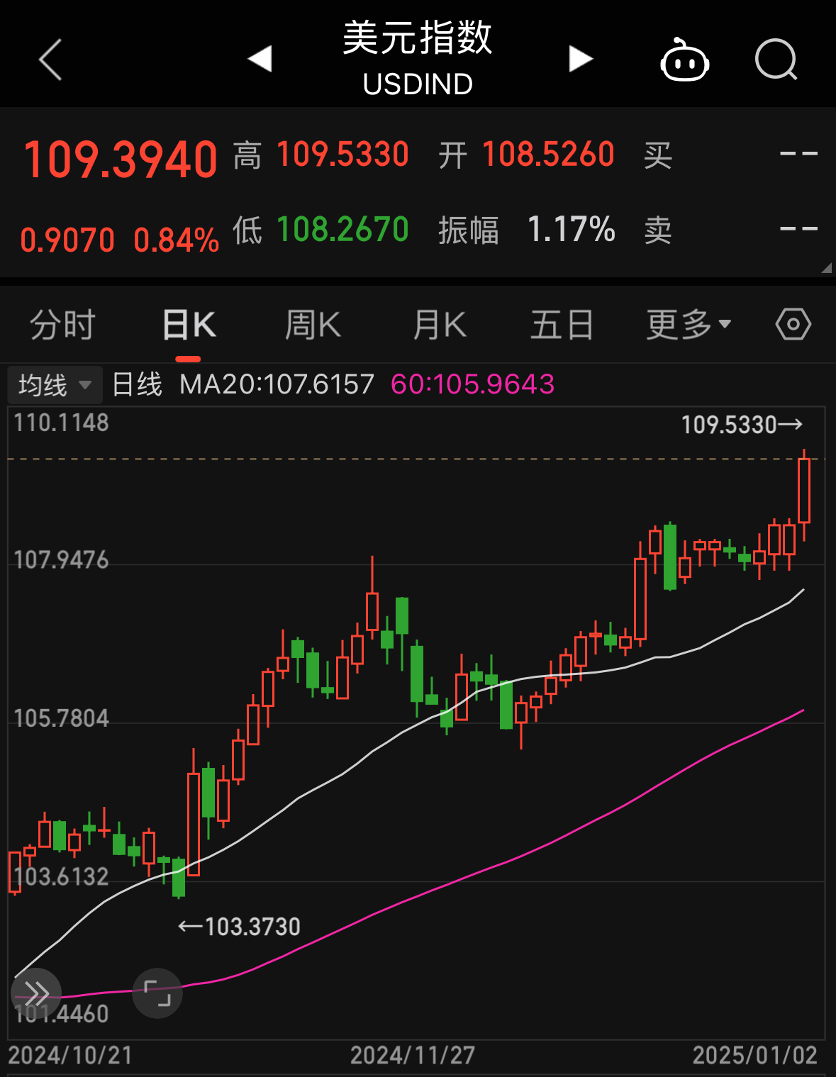 USDT行情(ethusdt行情) USDT行情(ethusdt行情)