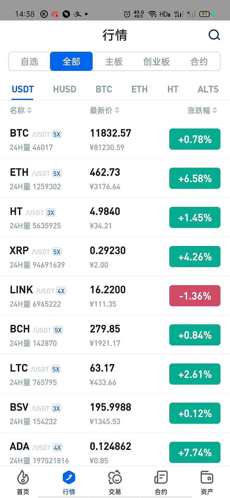 LTC-莱特币价格(莱特币今年价格走势图)