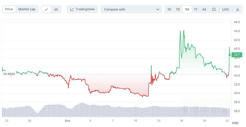数字货币价格(数字货币价格走势)
