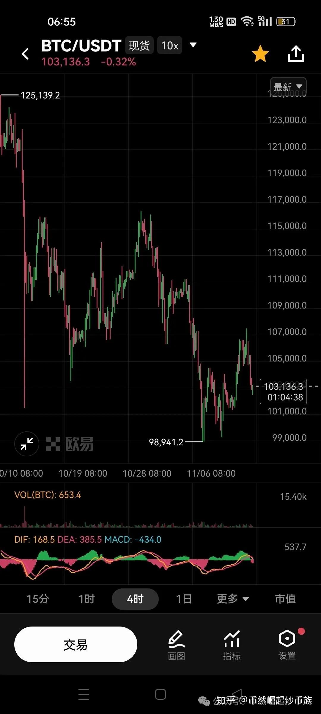 BTC行情(今日btc行情)
