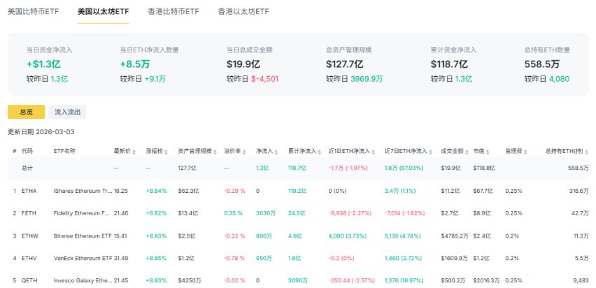 ETH-以太坊价格的简单介绍