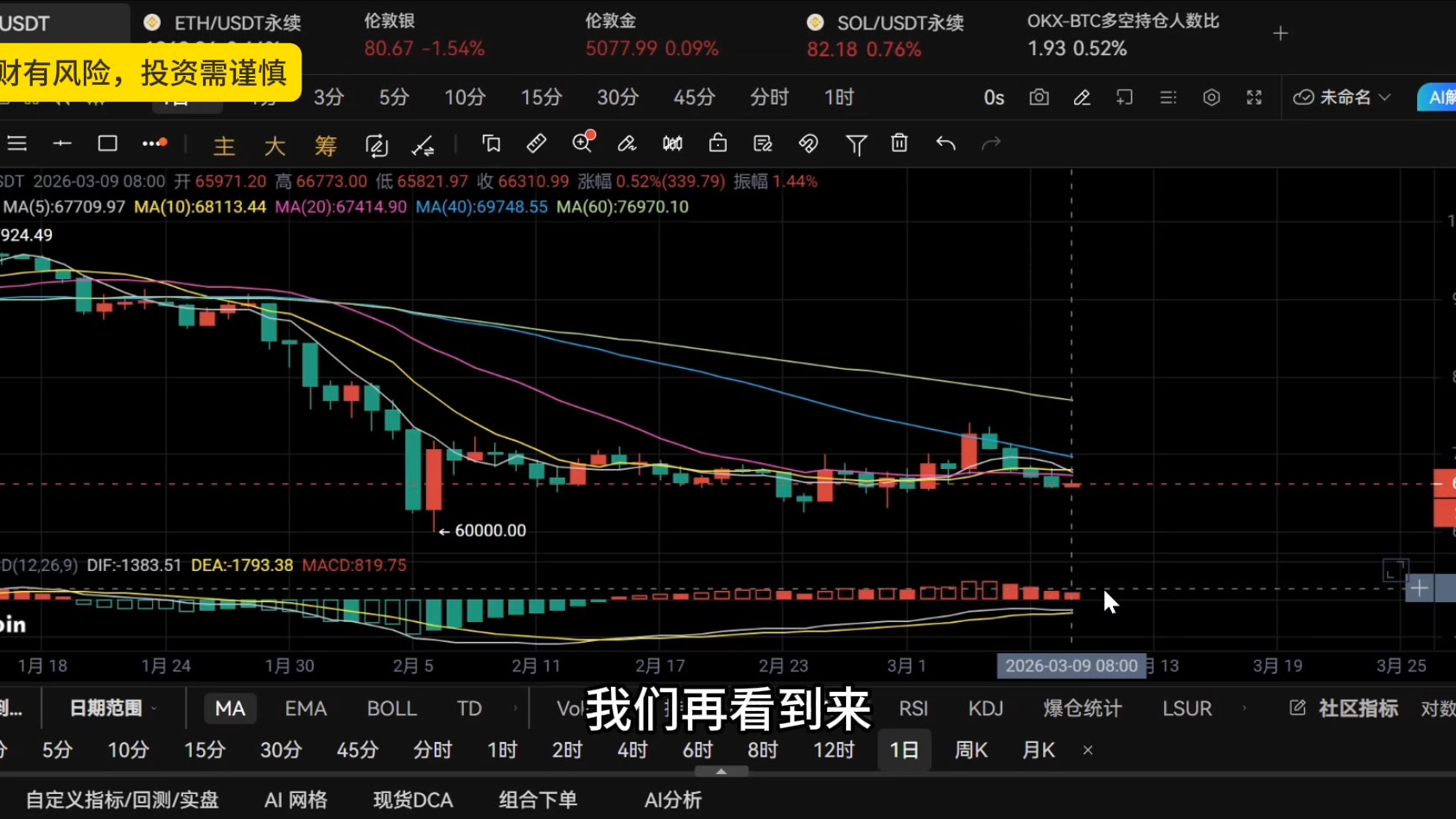 ETH行情(ETH行情美元实时价格走势)