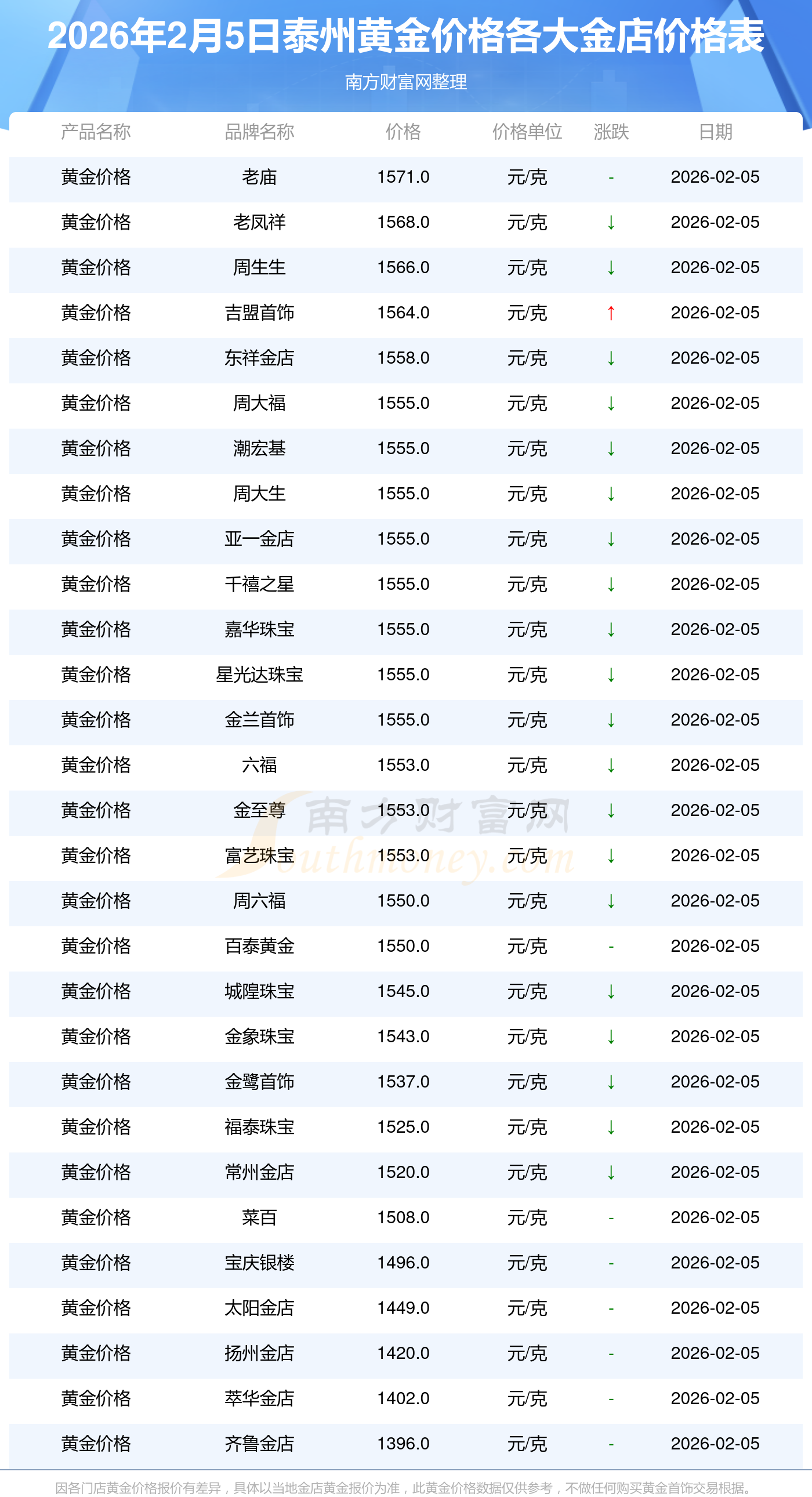 USDT价格(usdt价格持续下跌)