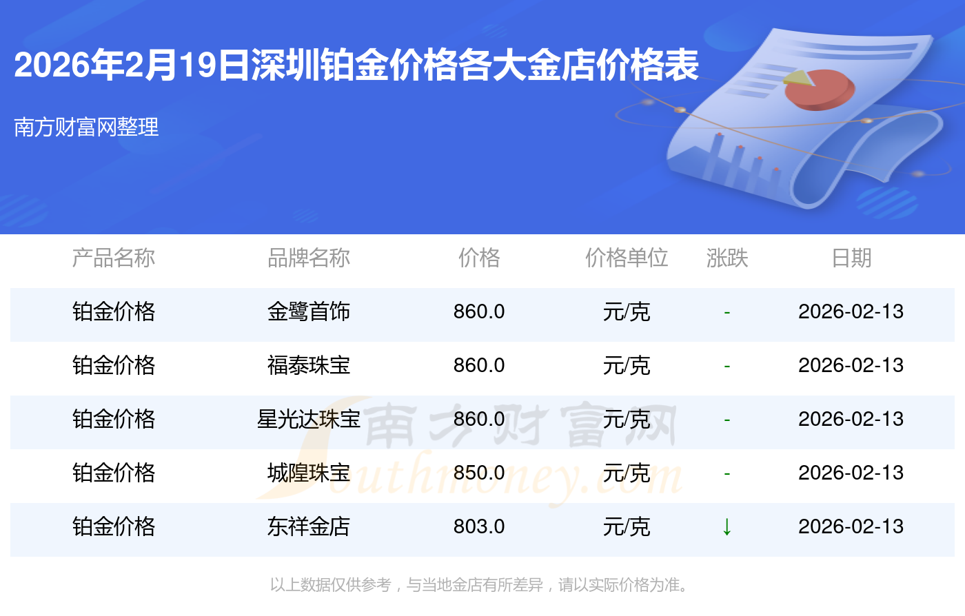 USDT价格(usdt价格持续下跌)