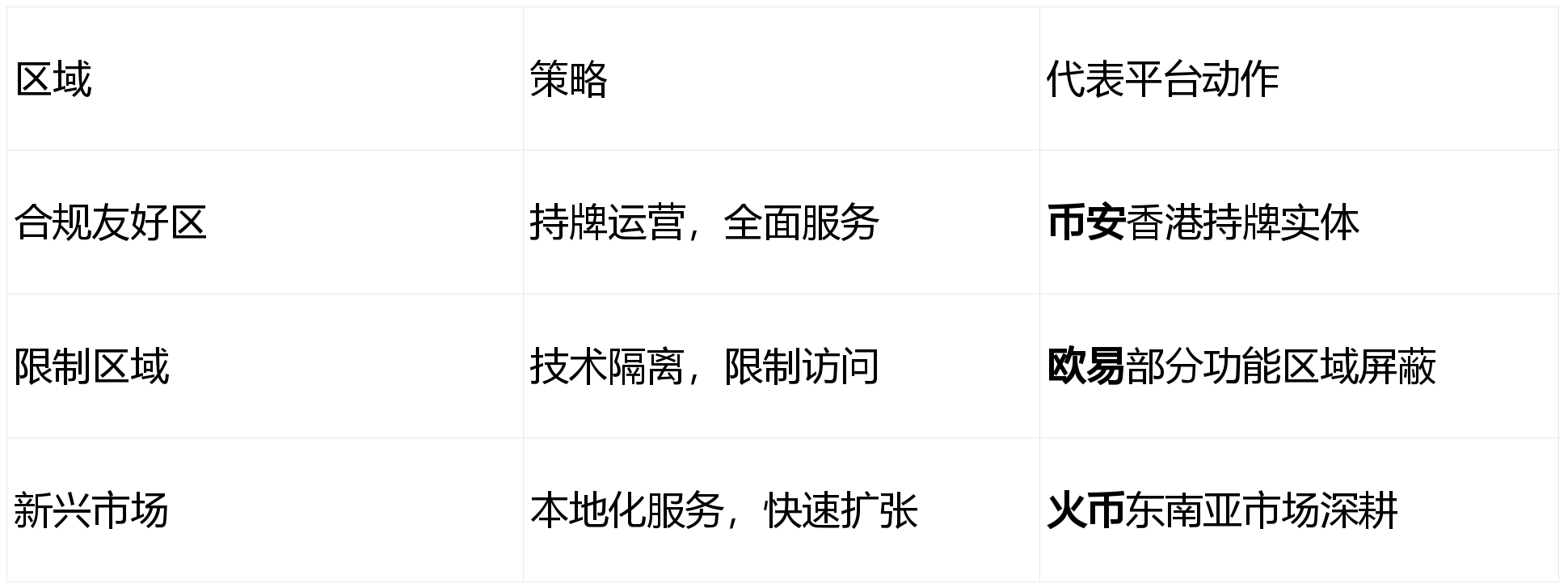 数字货币交易平台(数字货币交易平台官网欧易交易所)