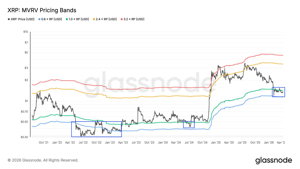 XRP-瑞波币行情(xrp瑞波币最新价格)